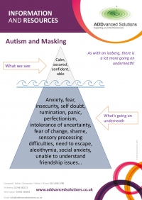 AS Autism and Masking 2021